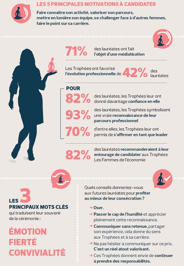 http://www.femmes-economie.com/wp-content/uploads/2019/01/infographie.jpg